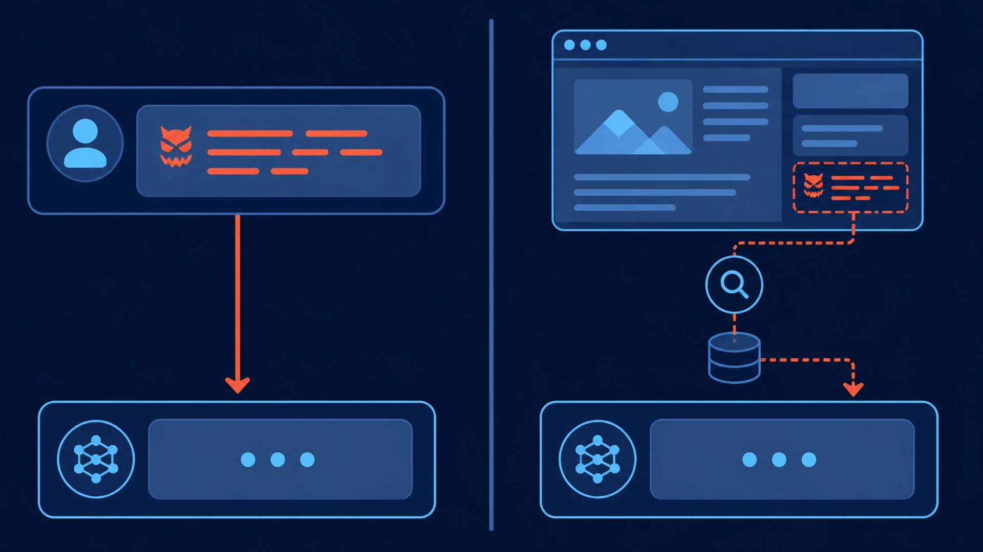 Direct versus indirect prompt injection Direct and indirect prompt injection paths